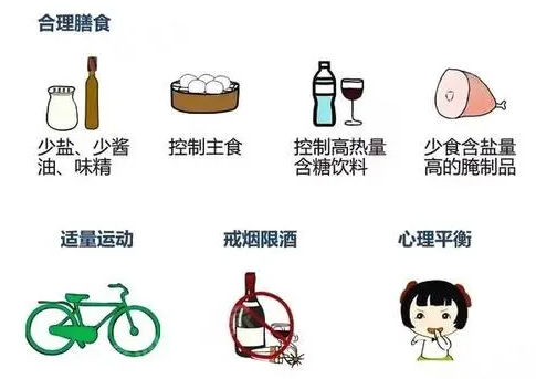 高血压自然降压的方法
